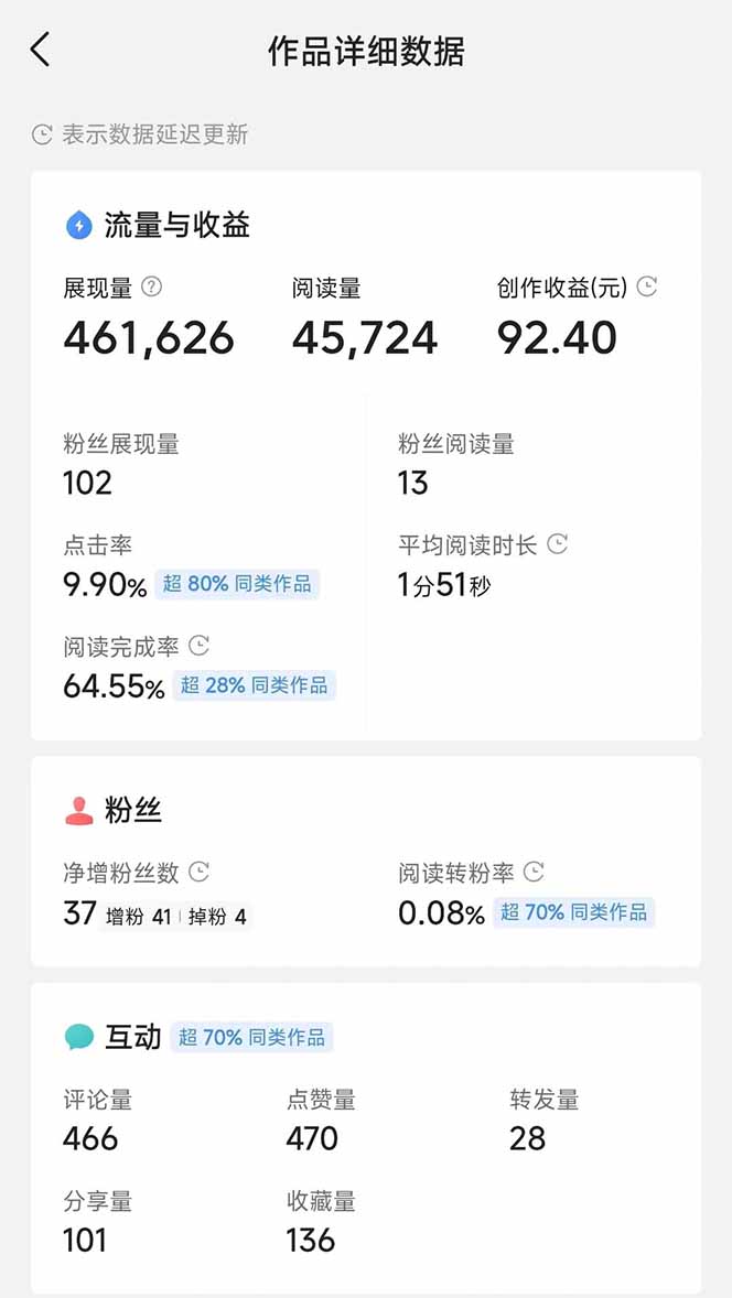 图片[3]-头条号托管躺赚项目，长期稳定，可做五年，每天十分钟，收益几百块-清风