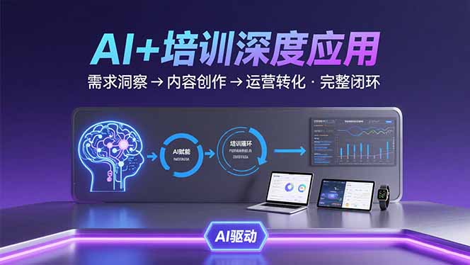 AI技术+培训领域深度应用：需求洞察-内容创作-运营转化  的完整闭环-清风