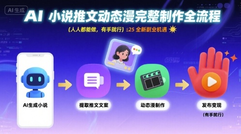 AI小说推文动态漫完整制作全流程，人人都能做，有手就行，全新副业机遇-清风