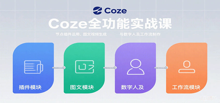 Coze全功能实战课：节点插件运用、图文视频生成与数字人及工作流制作-清风