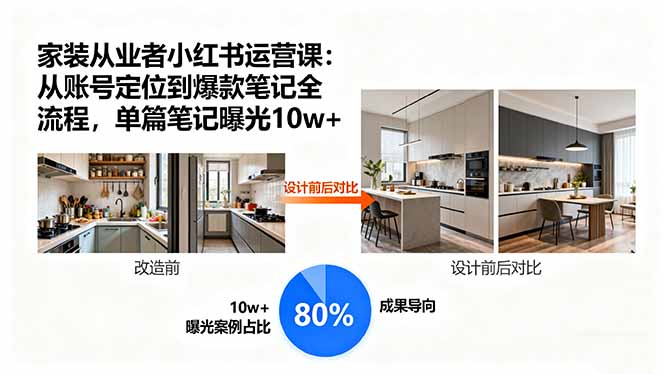 家装从业者小红书运营课：从账号定位到爆款笔记全流程，单篇笔记曝光10w+-清风