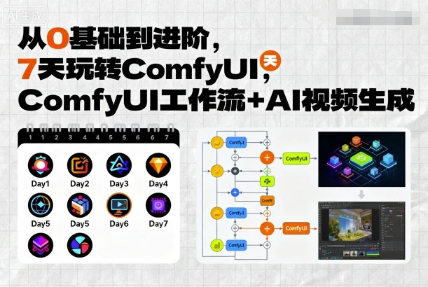 从0基础到进阶，7天玩转ComfyUI，Comfyui工作流+AI视频生成-清风