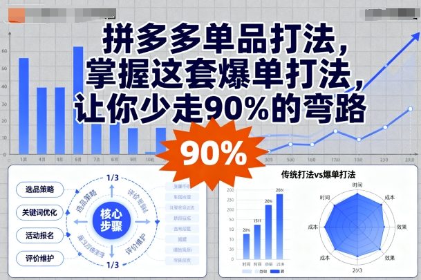 拼多多单品打法，掌握这套爆单打法，让你少走90%的弯路-清风