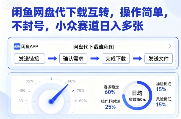 闲鱼网盘代下载互转，操作简单，不封号，小众赛道日入多张-清风