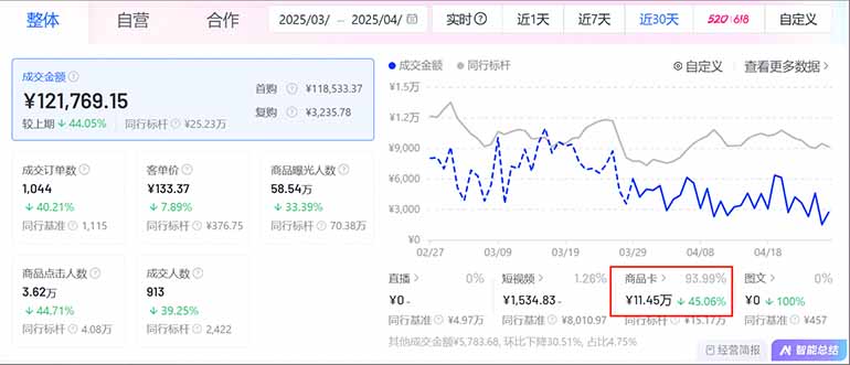 图片[1]-抖音小店全新模式 最新风口，日收入500-5000+！小白简单上手-清风