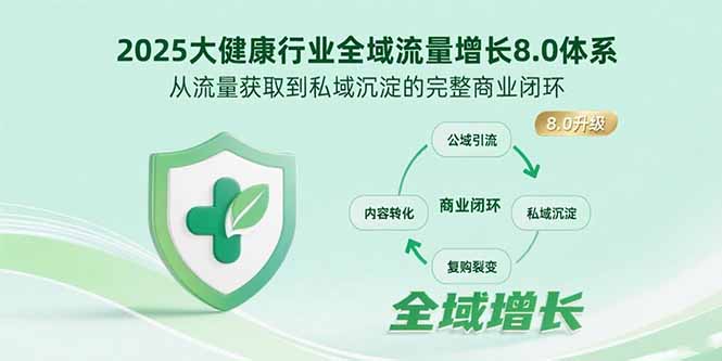 2025大健康行业全域流量增长8.0体系，从流量获取到私域沉淀的完整商业闭环-清风