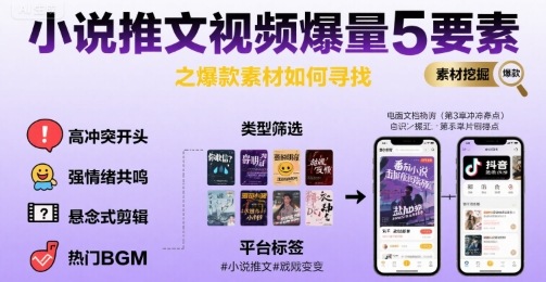 小说推文视频爆量5要素之爆款素材如何寻找-清风