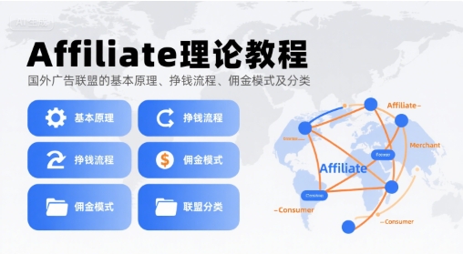 Affiliate理论教程，国外广告联盟的基本原理、挣钱流程、佣金模式及分类-清风