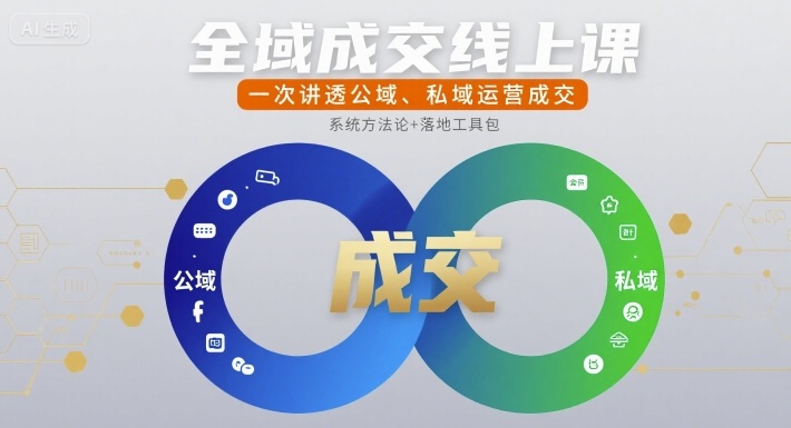 全域成交线上课，一次讲透公域、私域运营成交-清风