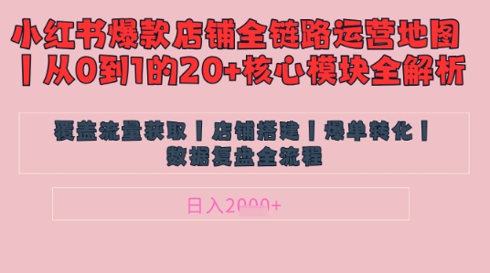 别再乱投流了！小红书店铺精细化运营让爆款笔记自己涨粉的底层逻辑​，日入1k-清风