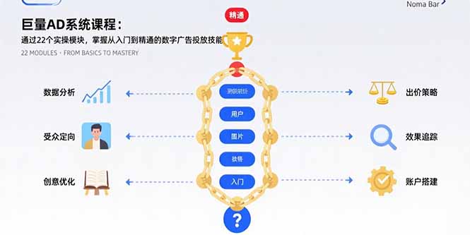 巨量AD系统课程：通过22个实操模块，掌握从入门到精通的数字广告投放技能-清风