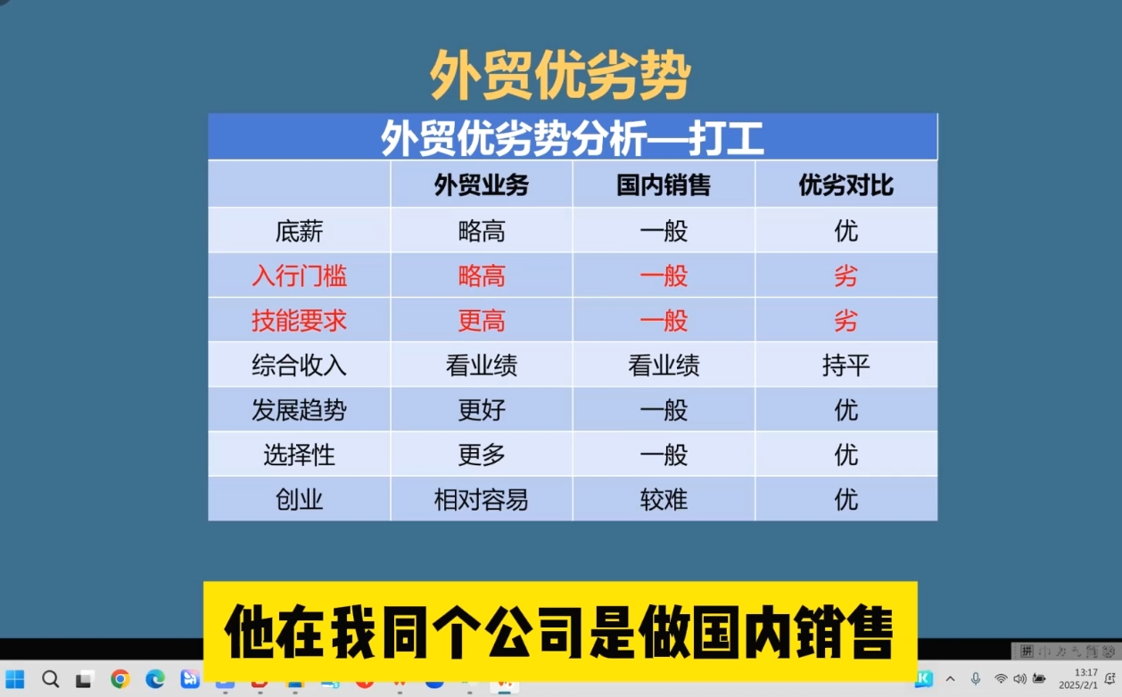 Toby老师·2025外贸创业全攻略-清风
