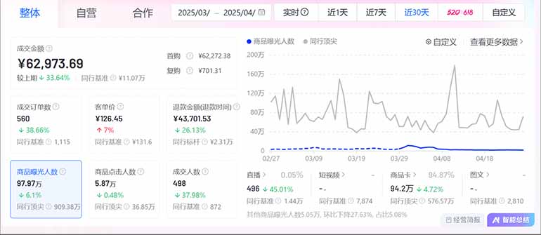 图片[2]-抖音小店全新模式 最新风口，日收入500-5000+！小白简单上手-清风