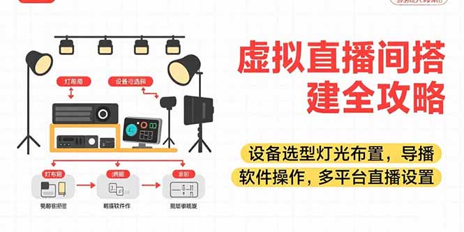 虚拟直播间搭建全攻略，设备选型灯光布置，导播软件操作，多平台直播设置-清风
