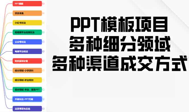 PPT模板项目，多种细分领域，多种渠道成交方式，实操教学-清风