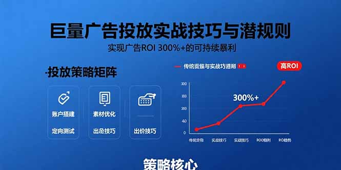 巨量广告投放实战技巧与潜规则：实现广告ROI 300%+的可持续暴利-清风