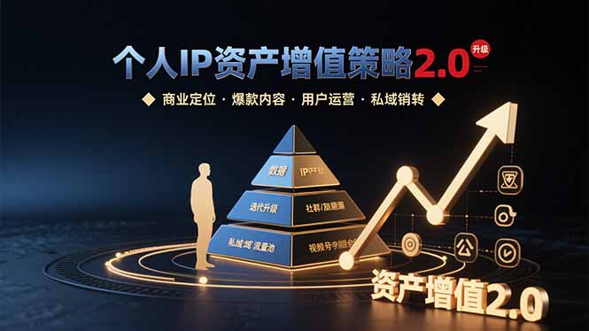 个人IP资产增值策略2.0 拆解商业定位/爆款内容/用户运营/私域销转四大模块-清风