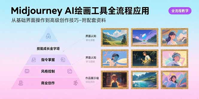 Midjourney AI绘画工具全流程应用，从基础界面操作到高级创作-附配套资料-清风